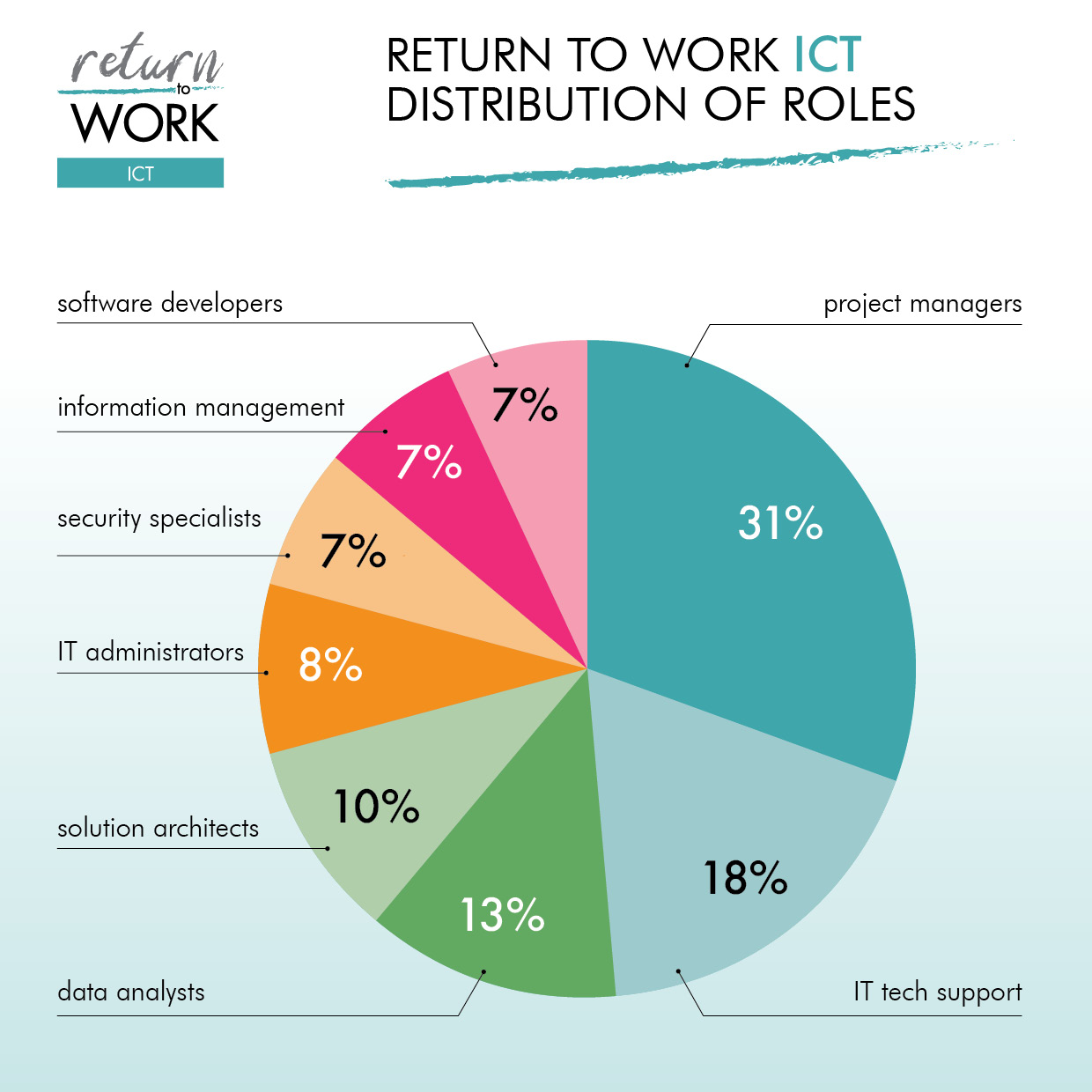 Return to Work - ICT | Local Government Association