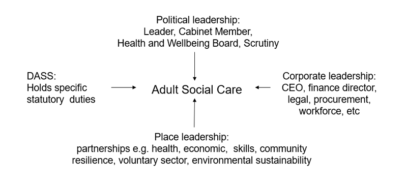 Adult social care within local government