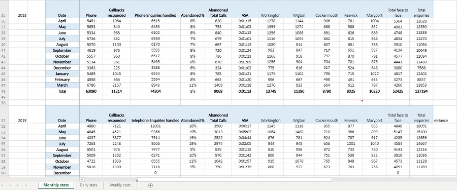 Allerdale borough table 