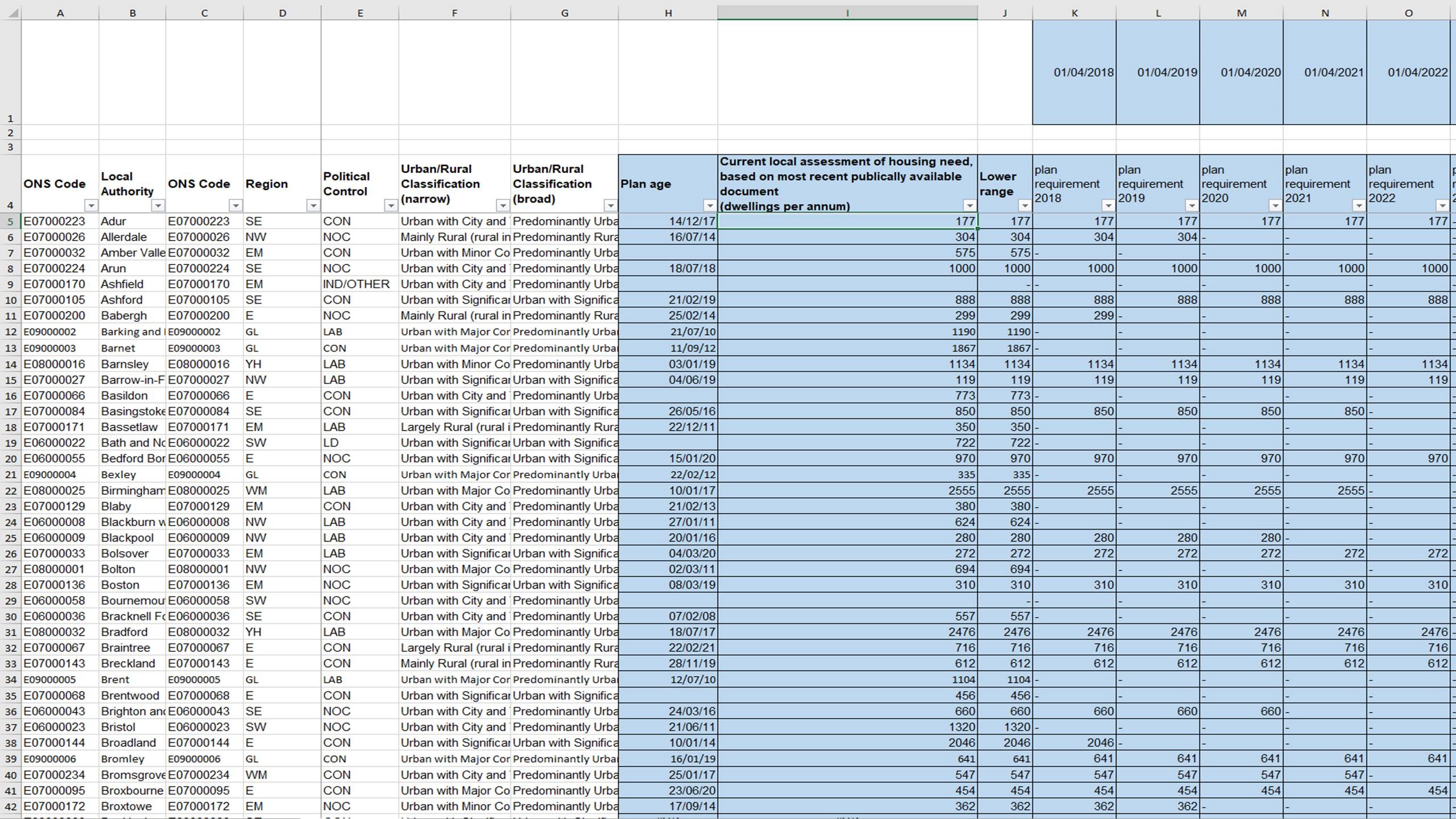 Figure 7: Calculations (All) sheet