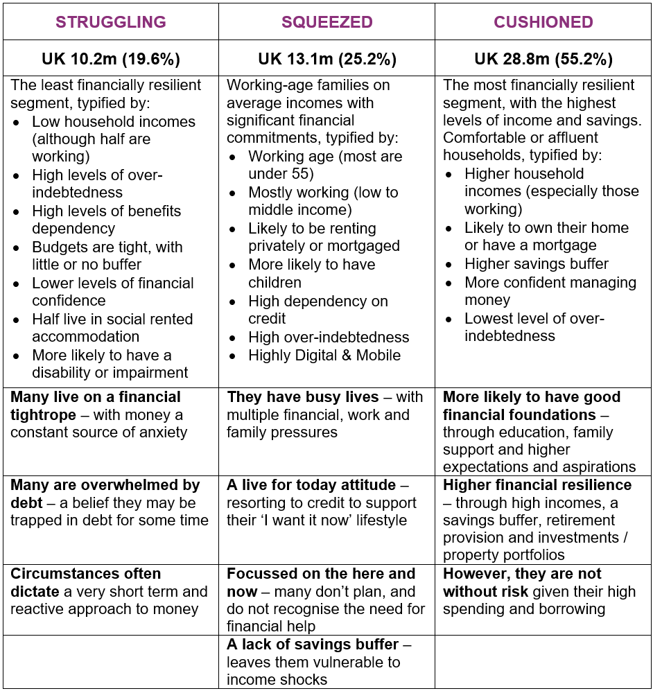 Money and Pensions Service customer segmentation profiles table
