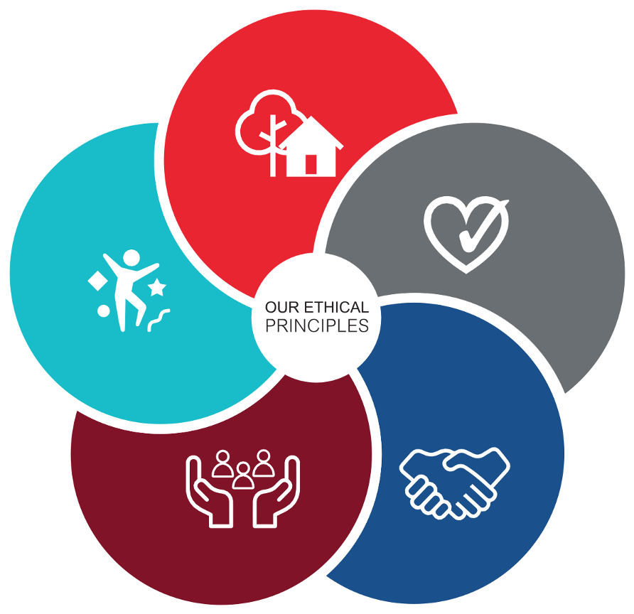 Core code of ethics principles image