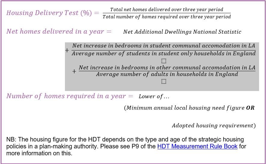 This shows the calculation and various data inputs for the Housing Delivery test Policy