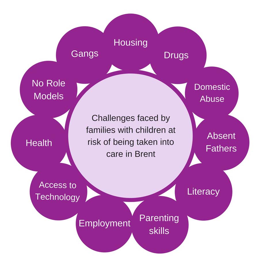 Looked after children case study graphic