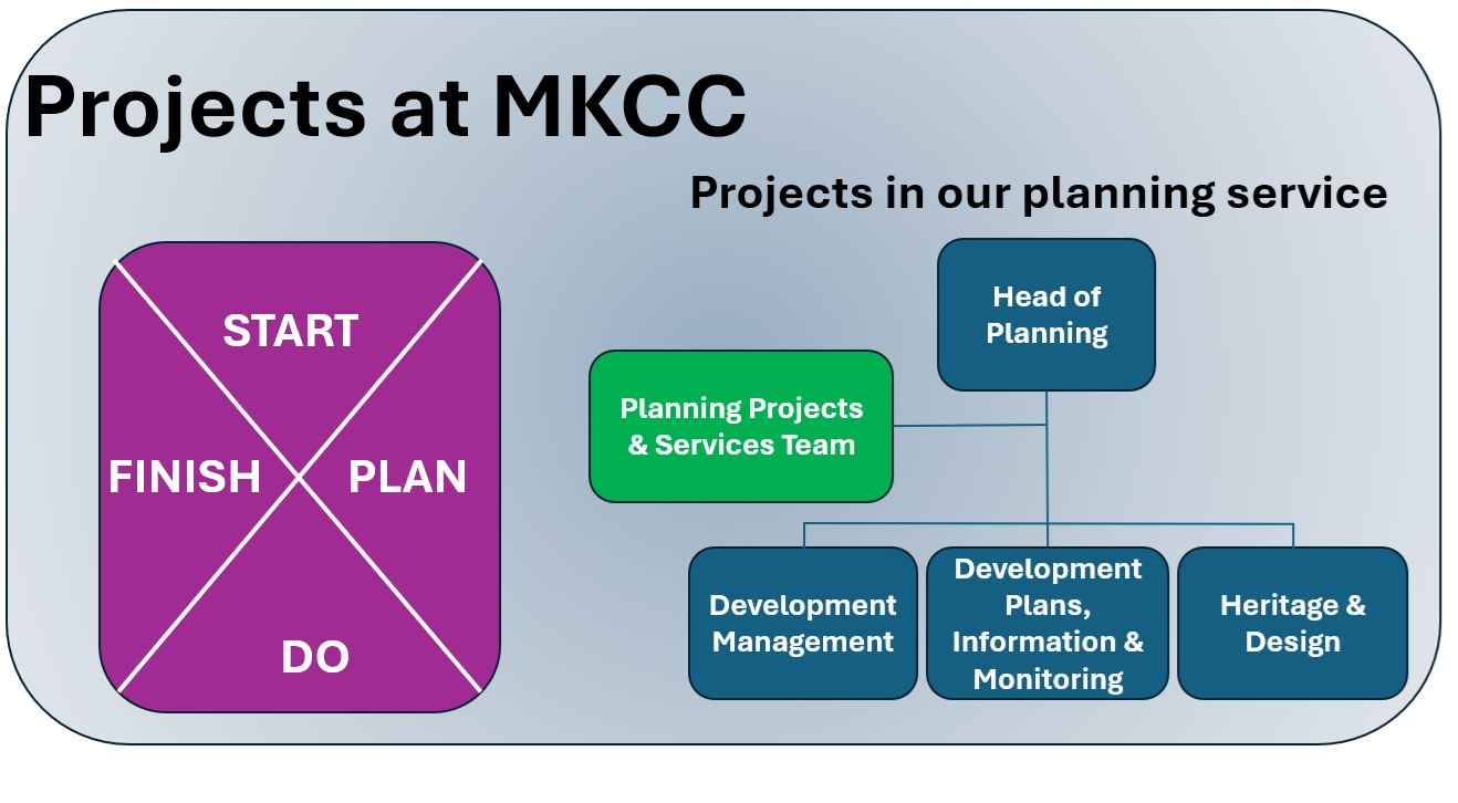 Image of project team approach
