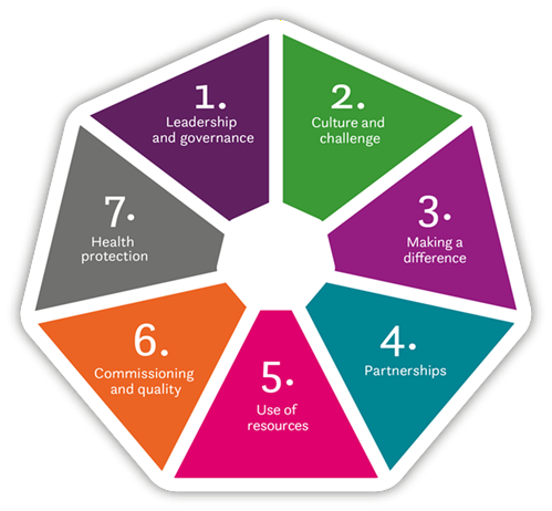Public Health Strengths and Risks Self-Assessment image