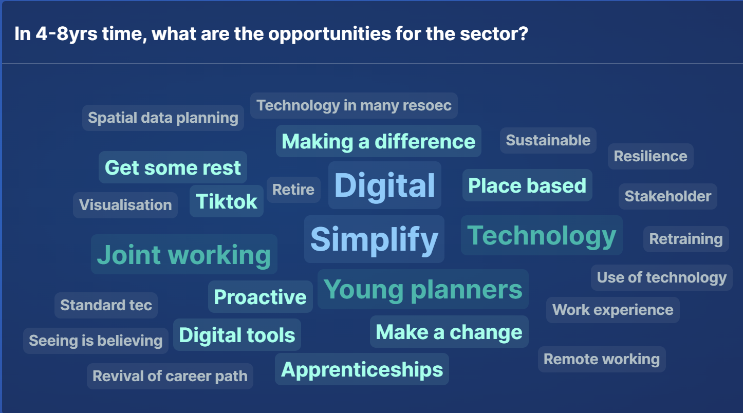 Rising Stars Future Opportunities Word Cloud