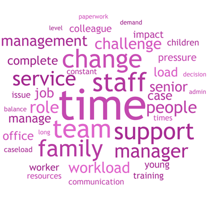 What is the biggest challenge you face at work - non-registered social workers